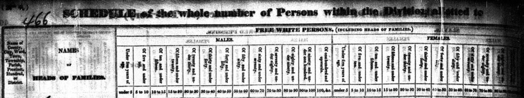 Headings for the 1830 Census record