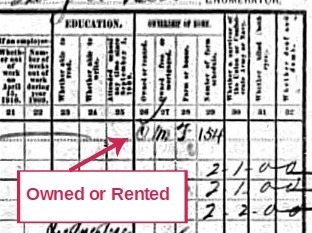 Home Ownership in the 1910 Census Record