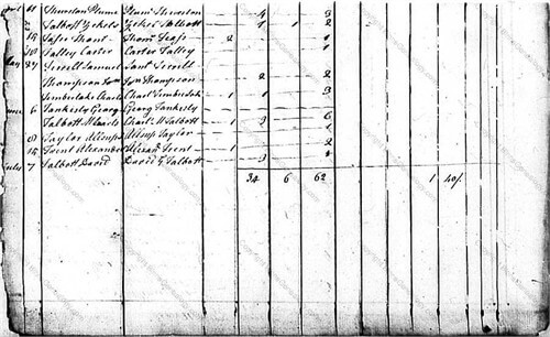 1790 Census