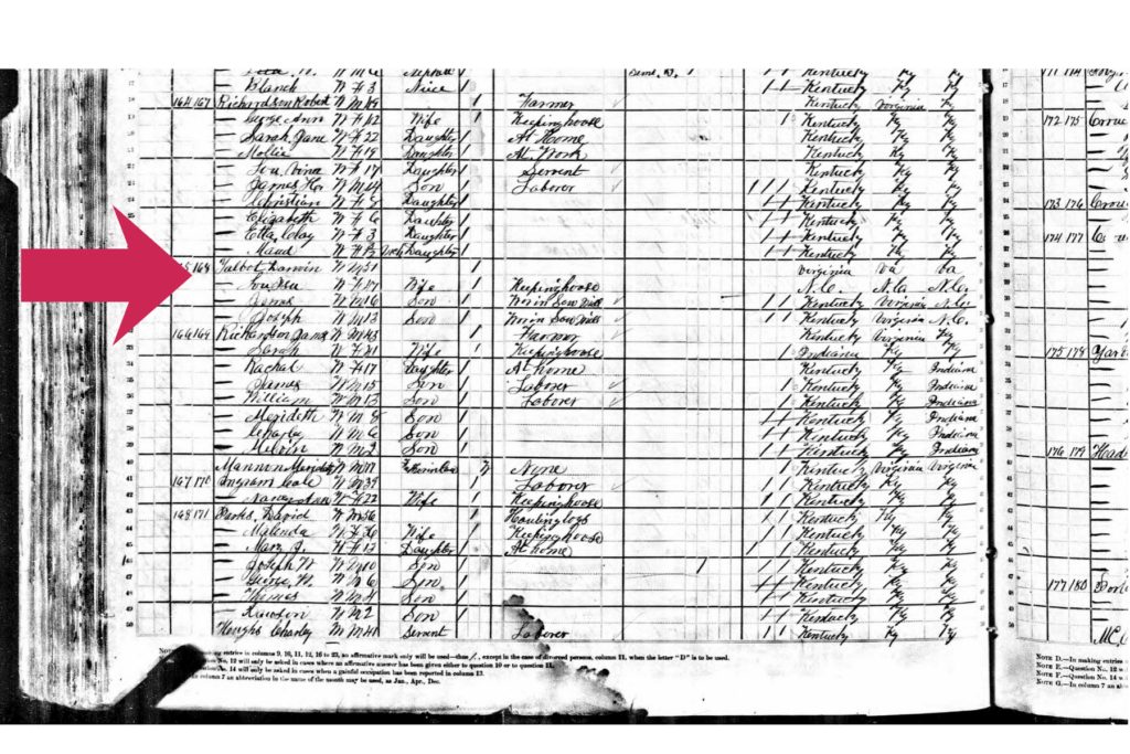 1880 population census showing mis-transcribed Talbott family entry, Bath County, Kentucky