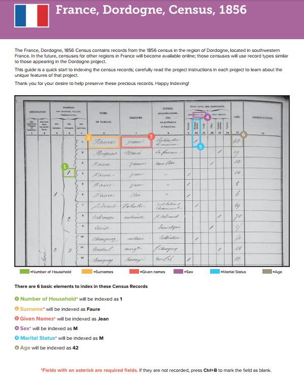 Familysearch Indexing