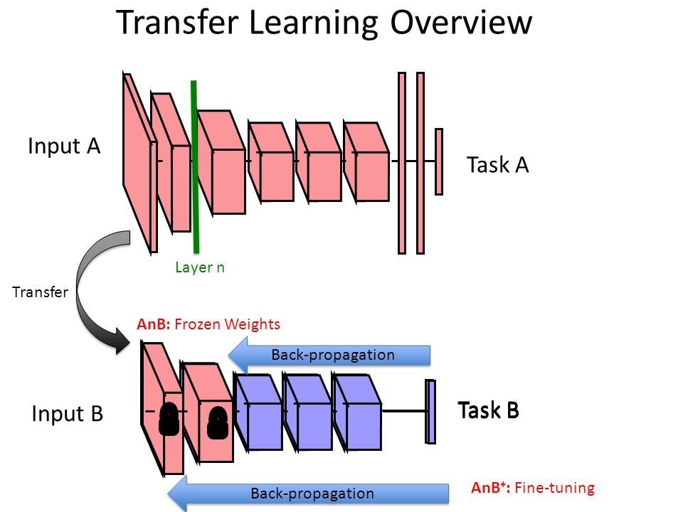 transferlearning slides