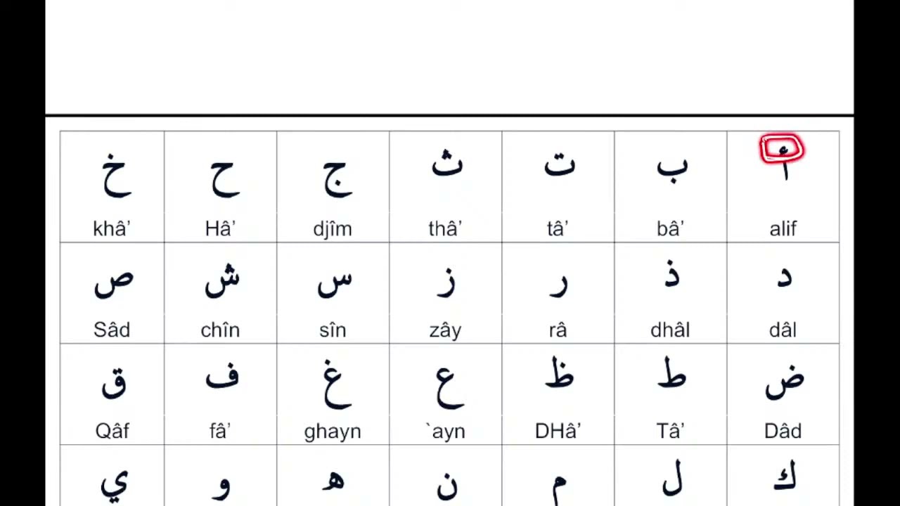 Leçon d’arabe 3 Les voyelles longues L'Islam Simplement