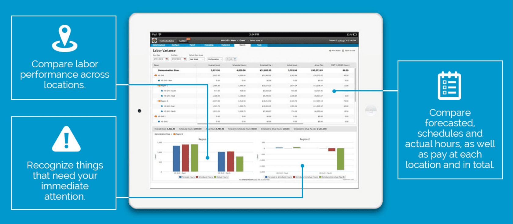 What is HotSchedules? Hotschedules App Information in Detail