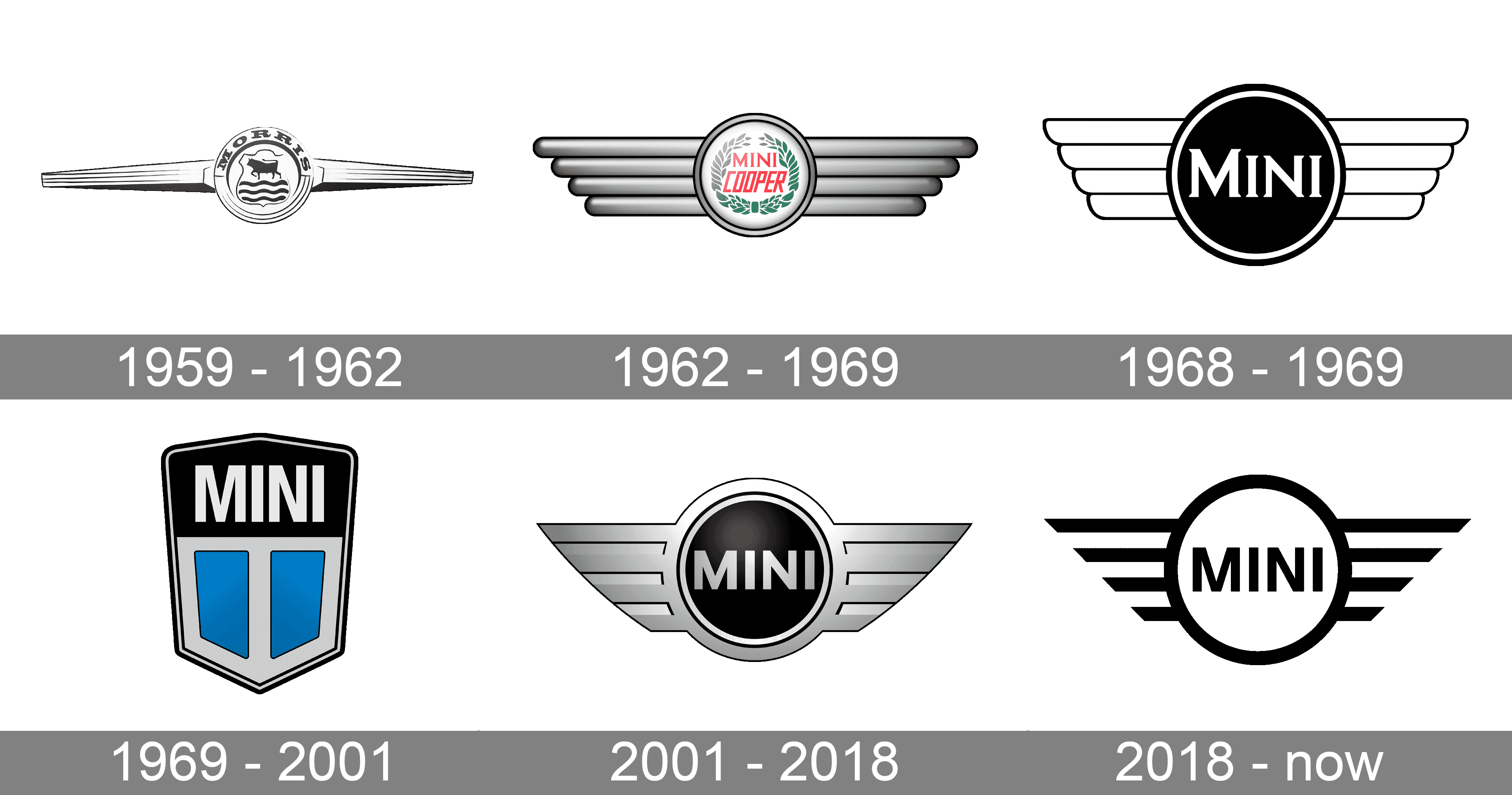 Mini Logo Meaning and History [Mini symbol]