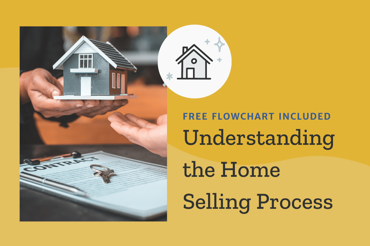 Sales Process Flow Chart for Realtors ListedKit