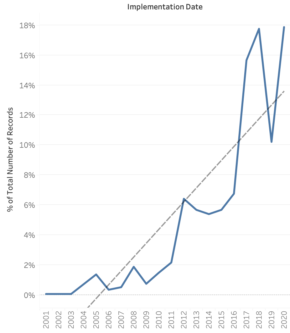 Symplicity Expands in Canada LISTedTECH