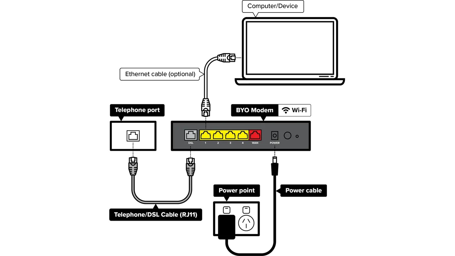 11 Kolay Adımda Sıfırdan Modem Kurulumu Nasıl Yapılır?
