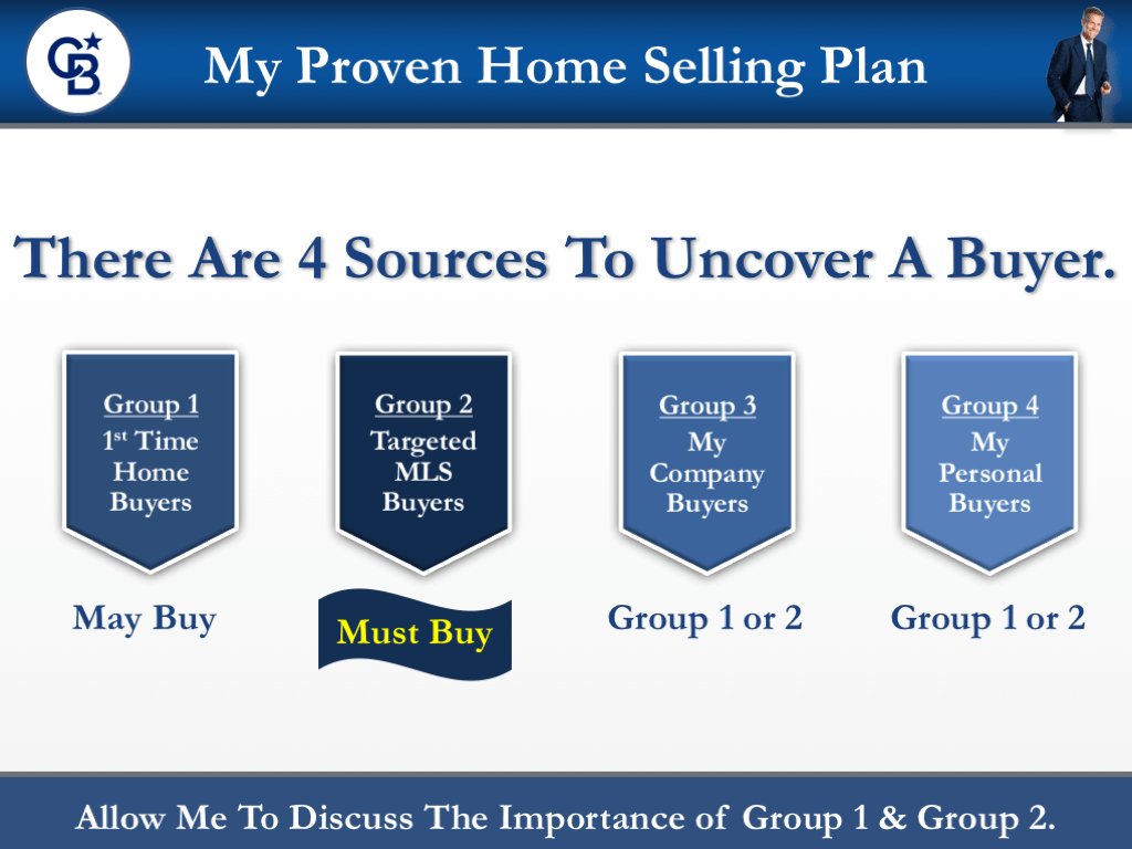 Coldwell Banker Listing Presentation Template for CB Agents