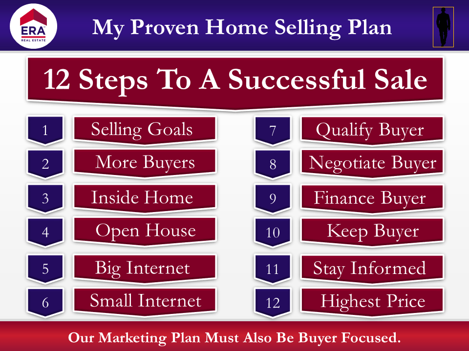 ERA Listing Presentation Template for ERA Agents