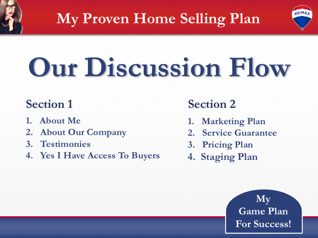 Listing Presentation Examples View examples of listing presentation