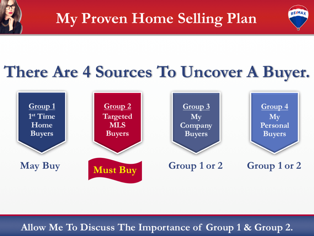 RE/MAX Listing Presentation Template for RE/MAX Agents