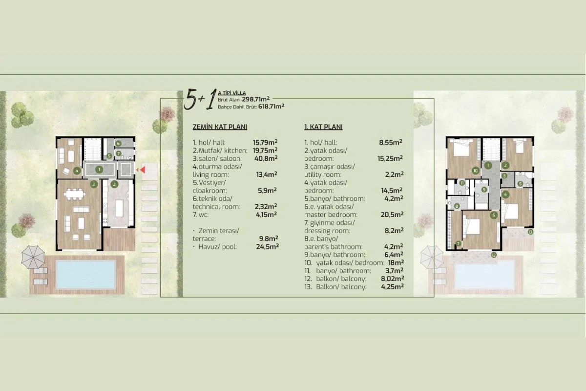 Ceylan Country Konaklari Listing Turkey