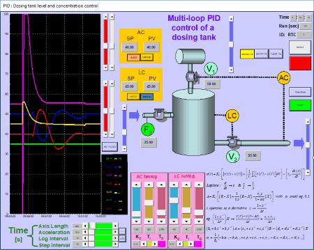5 Best Free PID Simulator Software For Windows