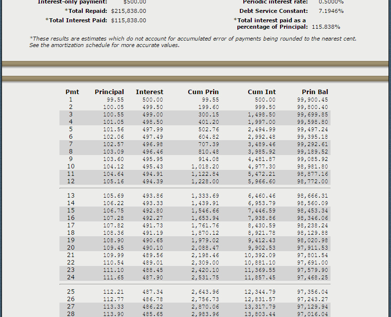 102 Best Free Online Amortization Schedule Maker