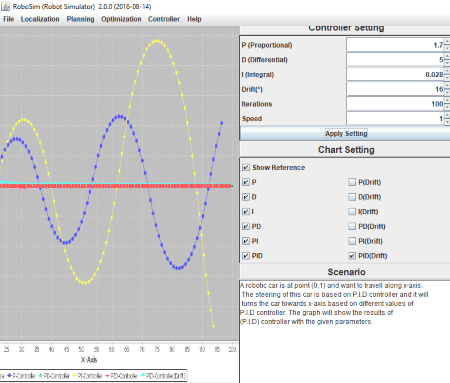 5 Best Free PID Simulator Software For Windows
