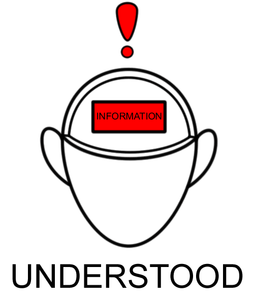 Percieved and understood from Tom Croucher on 20031009 (w3cwaiglw3