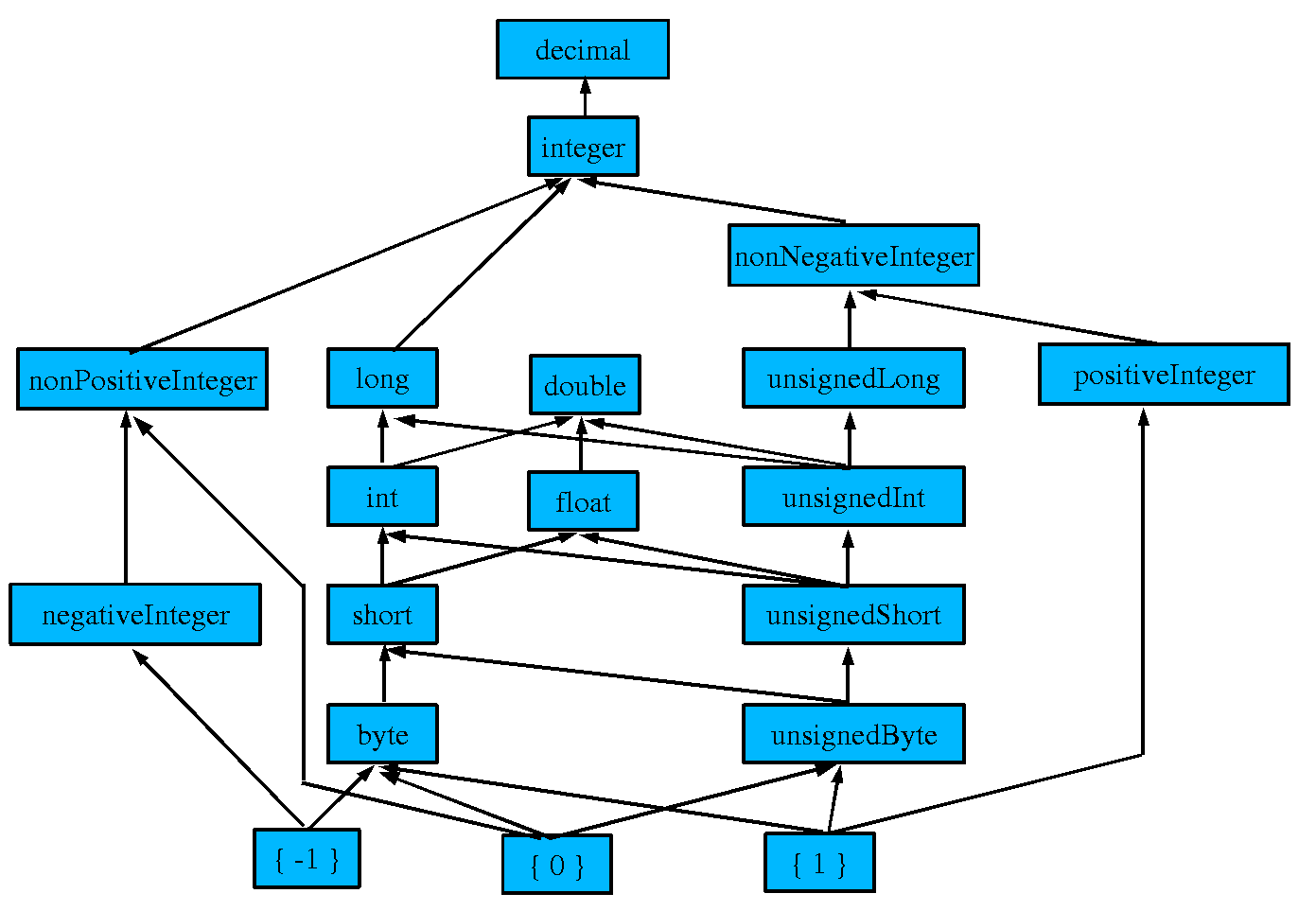 Construction Work Construction Work Job Titles