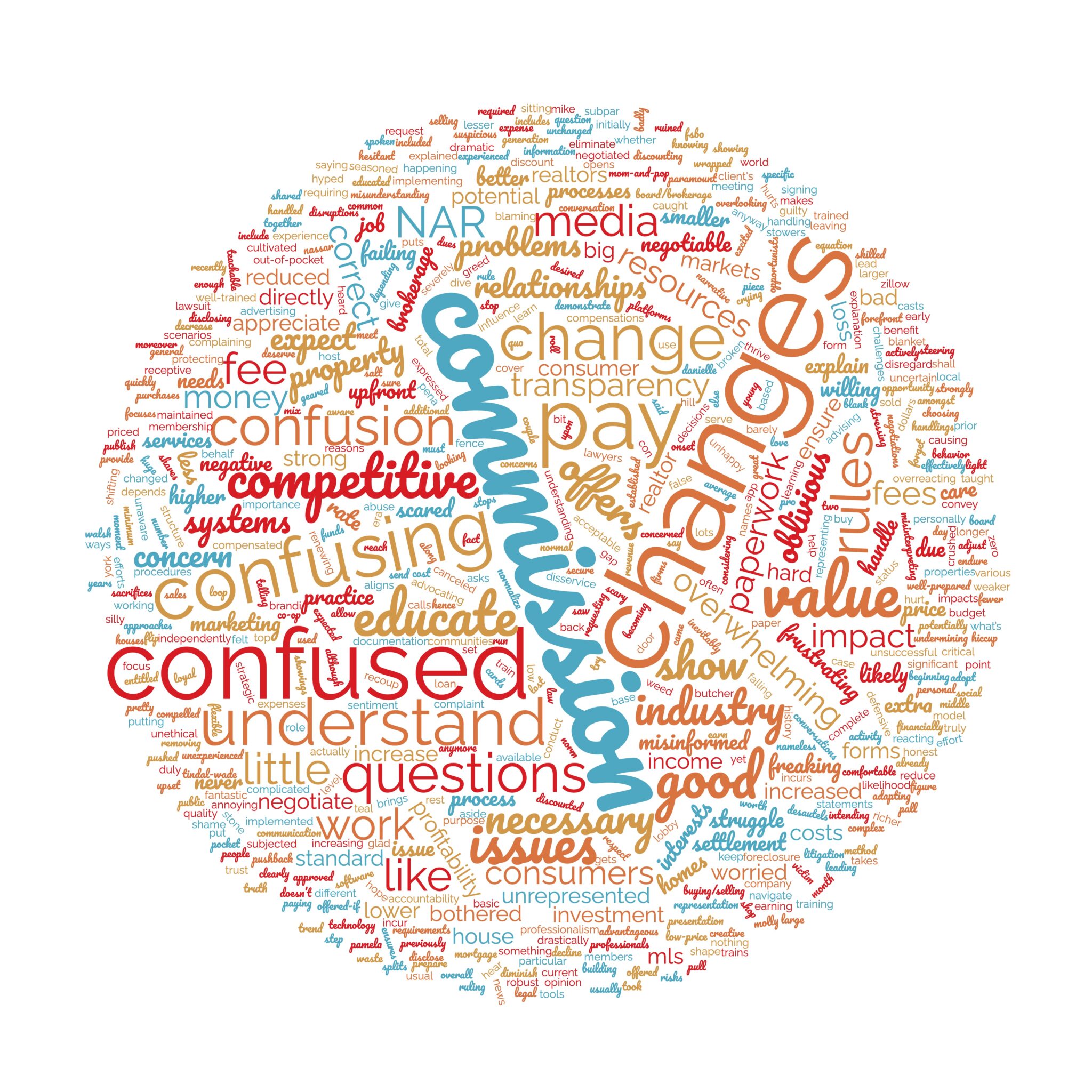 5 Takeaways for Agents PostNAR Settlement Commission Changes Clever