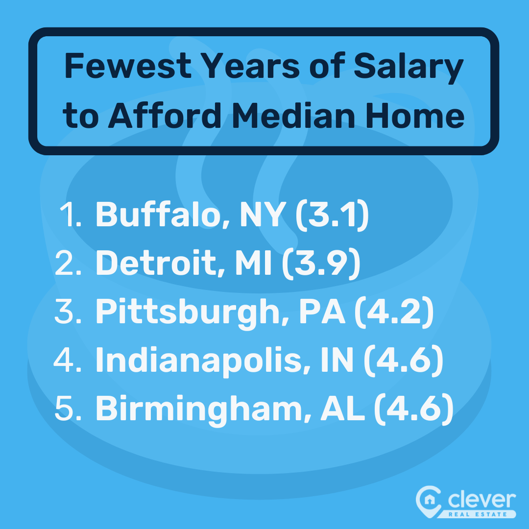 MidSize Metros Top 2024 Rankings of Best Cities for Real Estate Agents