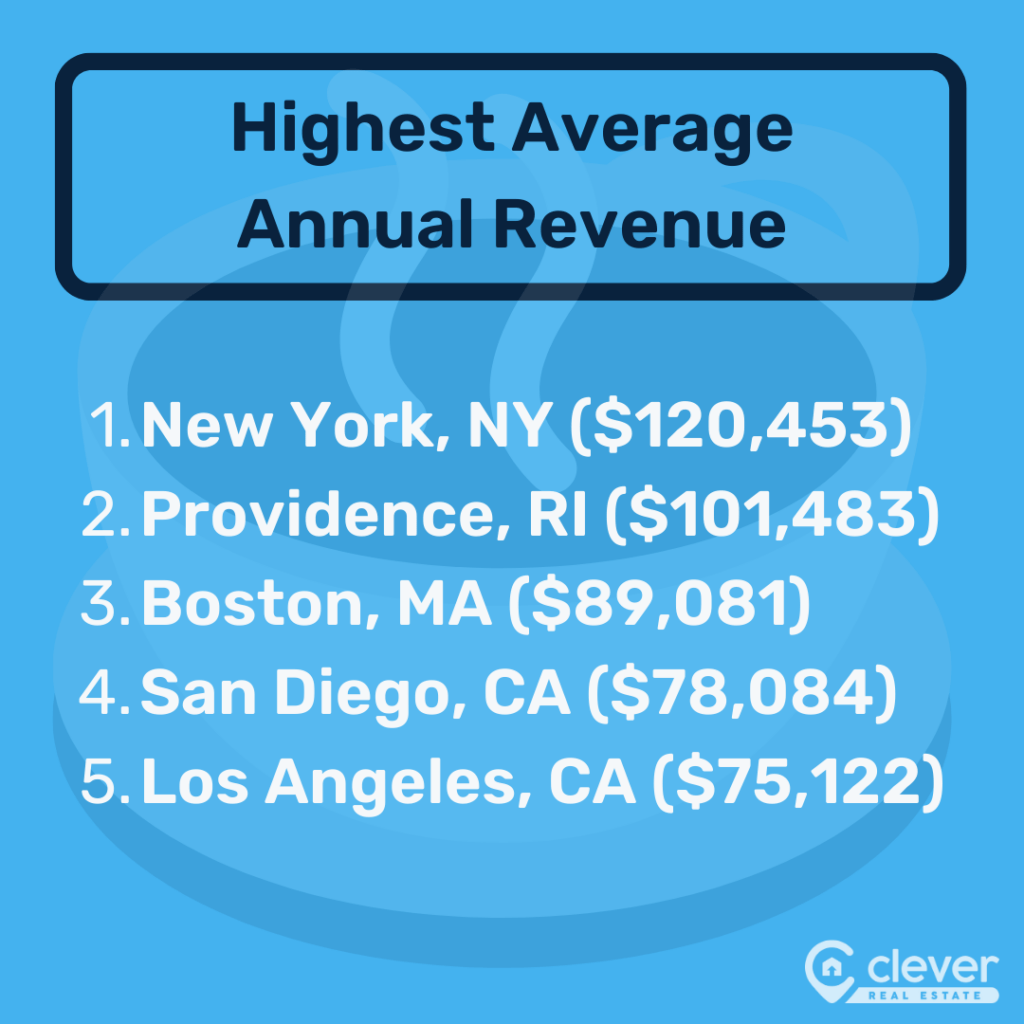 The Best ShortTerm Rental Markets of 2024 (and Where to Avoid