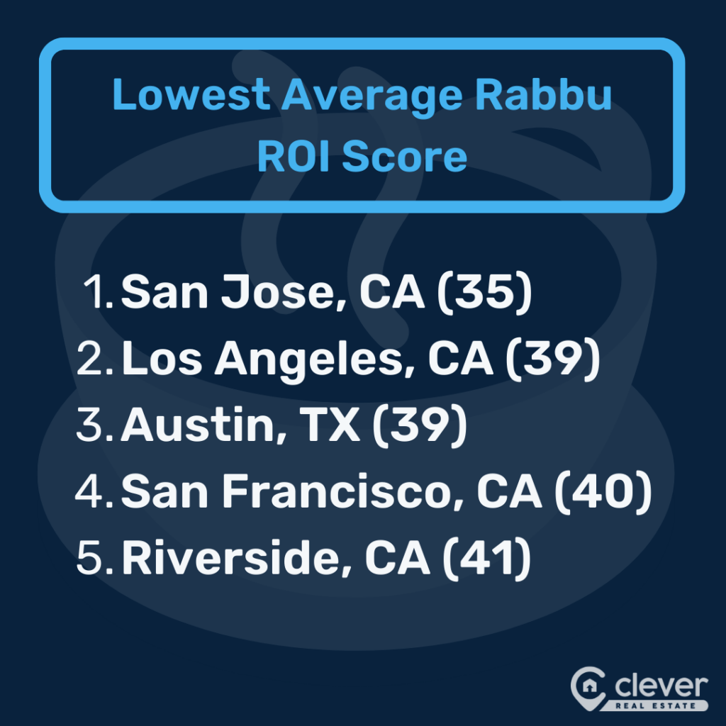 The Best ShortTerm Rental Markets of 2024 (and Where to Avoid