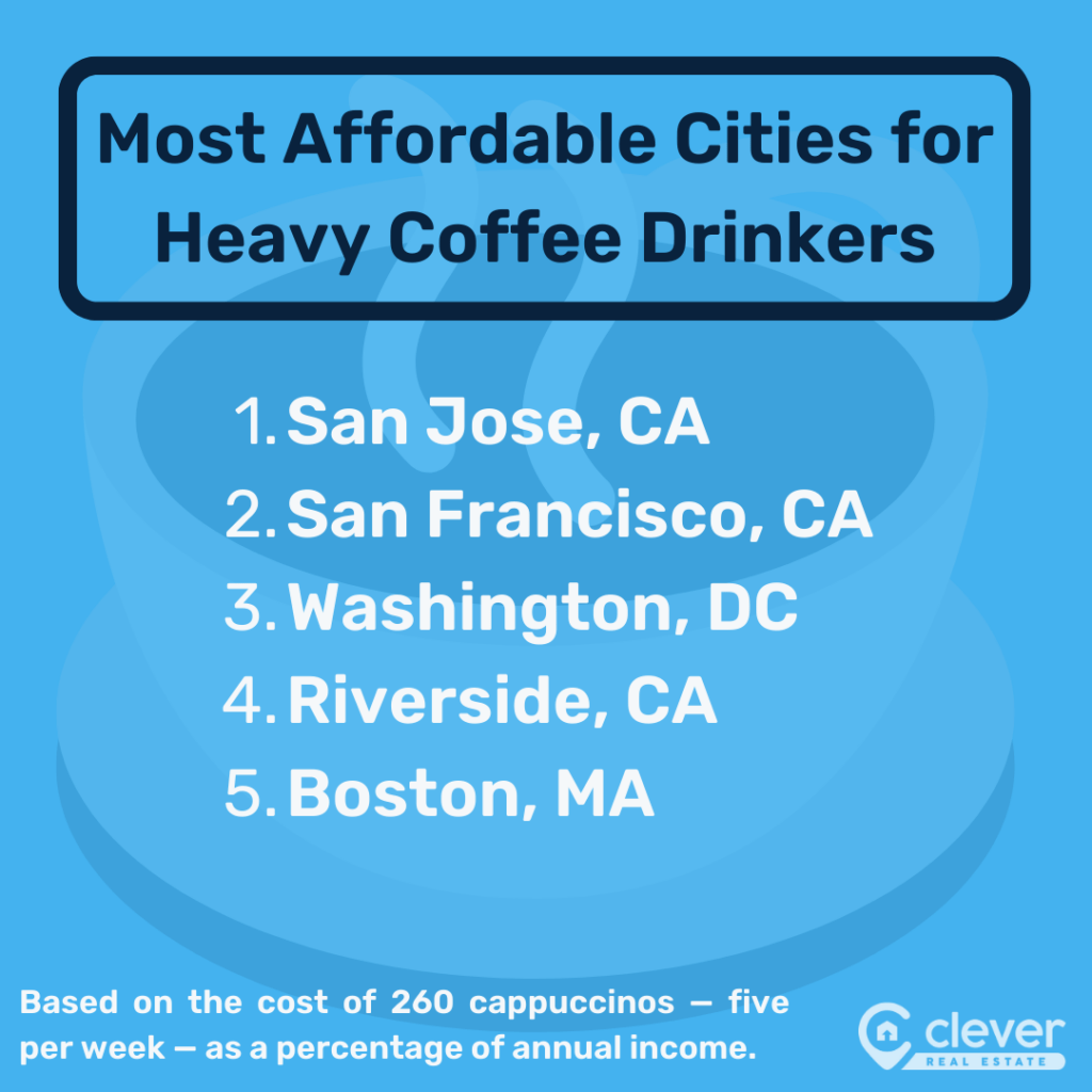 The Best (And Worst) Coffee Cities in the U.S. 2024 Edition