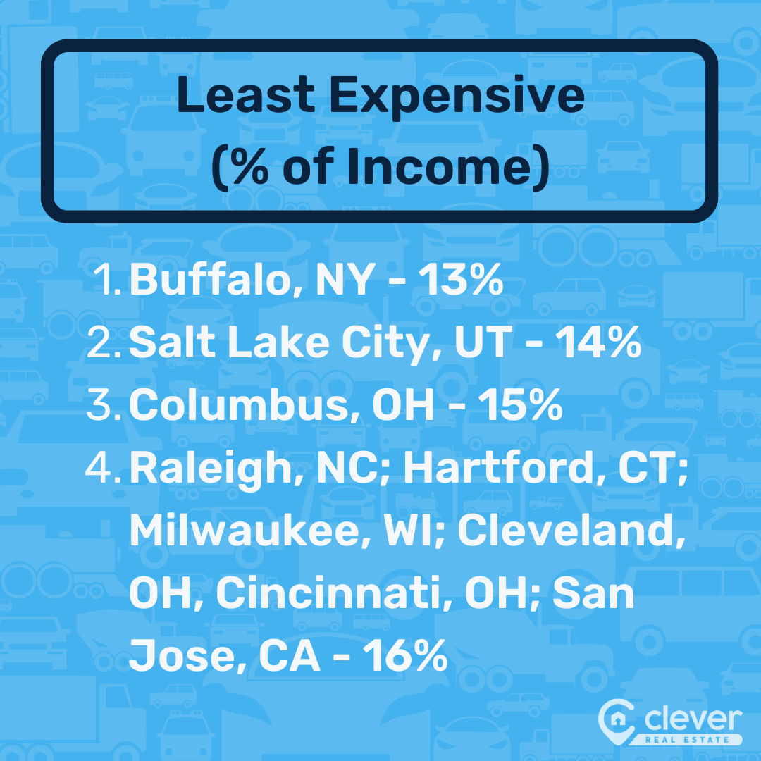 Is Commuting Worth It? The Best Cities for Commuters in America (2023)