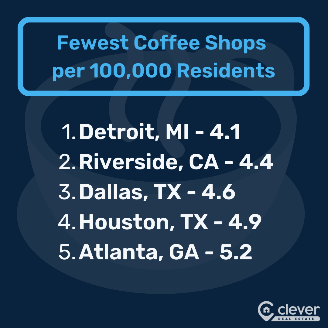 The Best (And Worst) Coffee Cities in the U.S. 2024 Edition