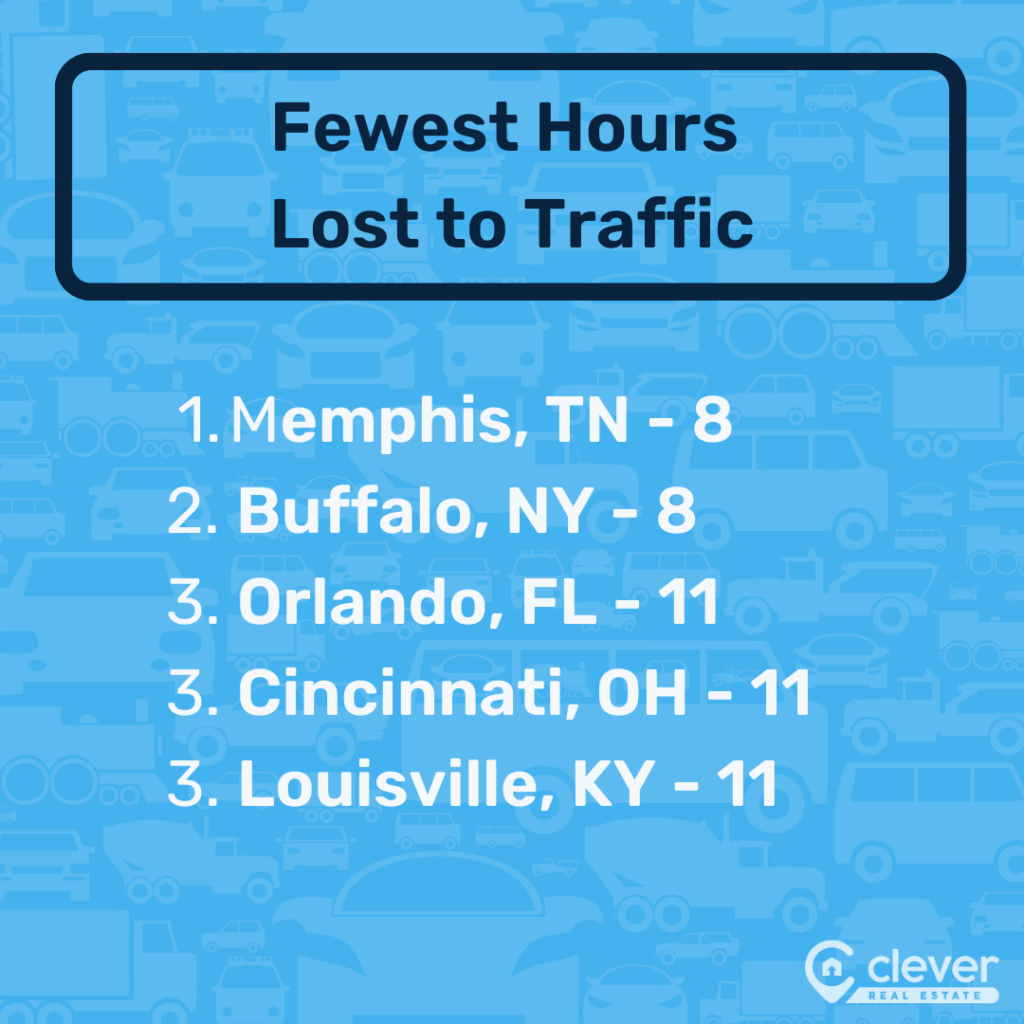 Is Commuting Worth It? The Best Cities for Commuters in America (2023)