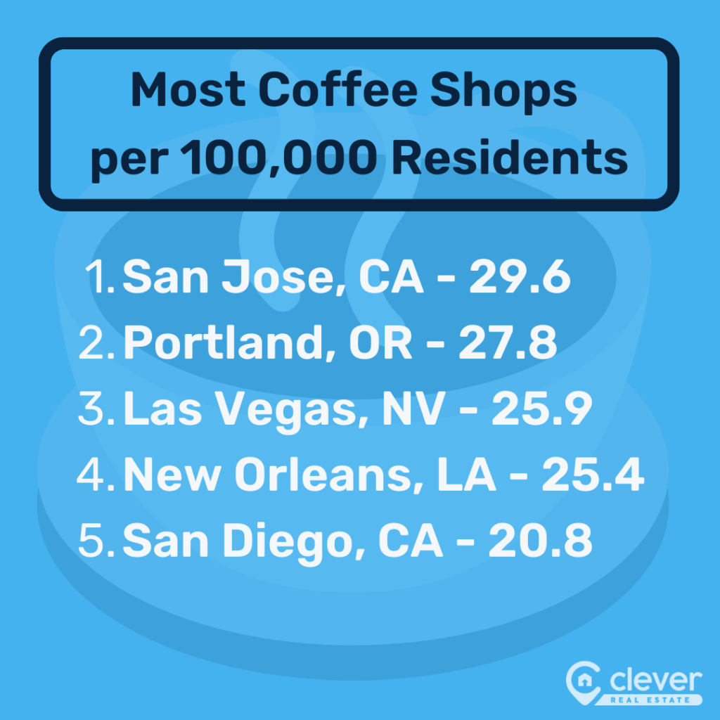The Best (And Worst) Coffee Cities in the U.S. 2024 Edition