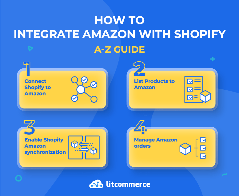 How to Sell Amazon Products on Shopify 4Step Guide [2022]
