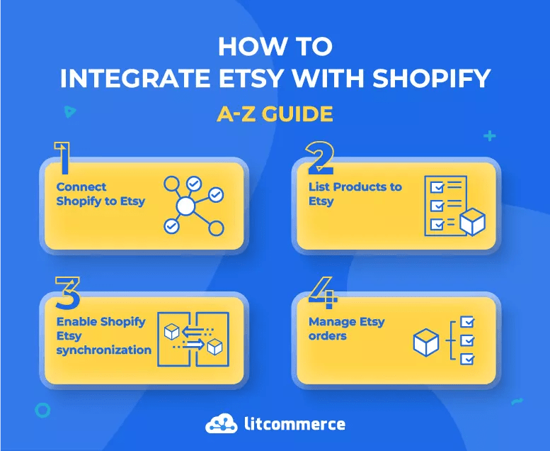 Integrate Etsy with Shopify in 4 steps with [Aug 2023 ]