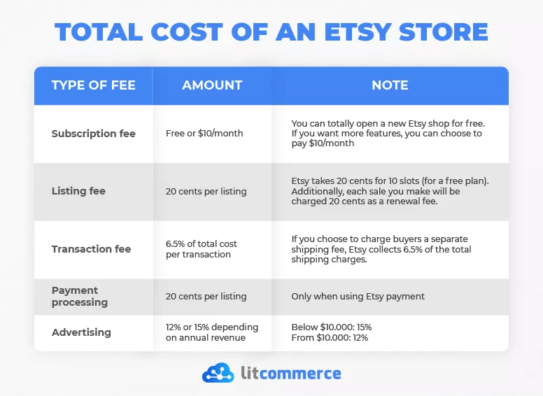 Etsy vs Wix Which Platform Reigns Supreme? [Jul 2024 ]