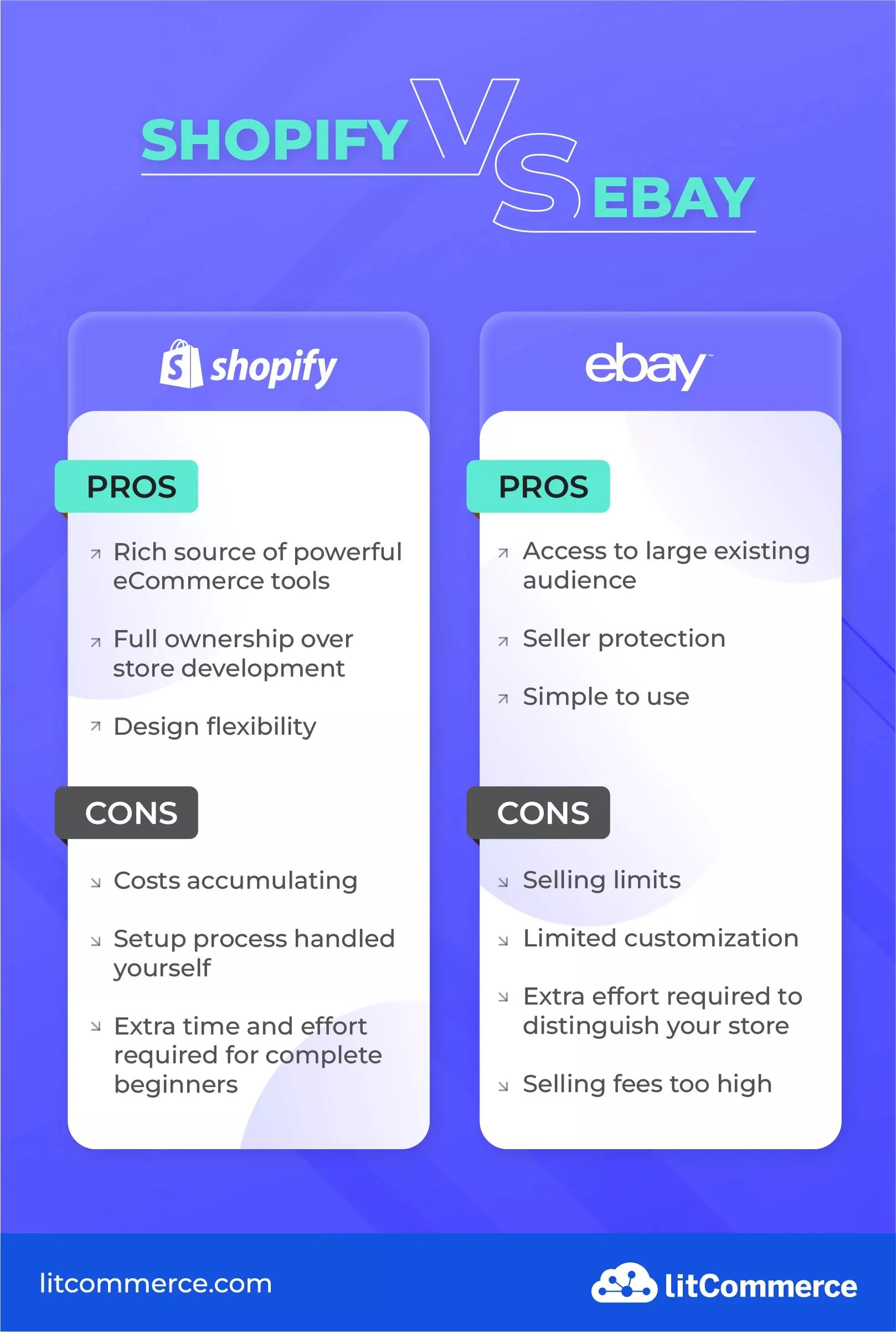 Shopify vs eBay Which One Suits Your Business Better in 2024?