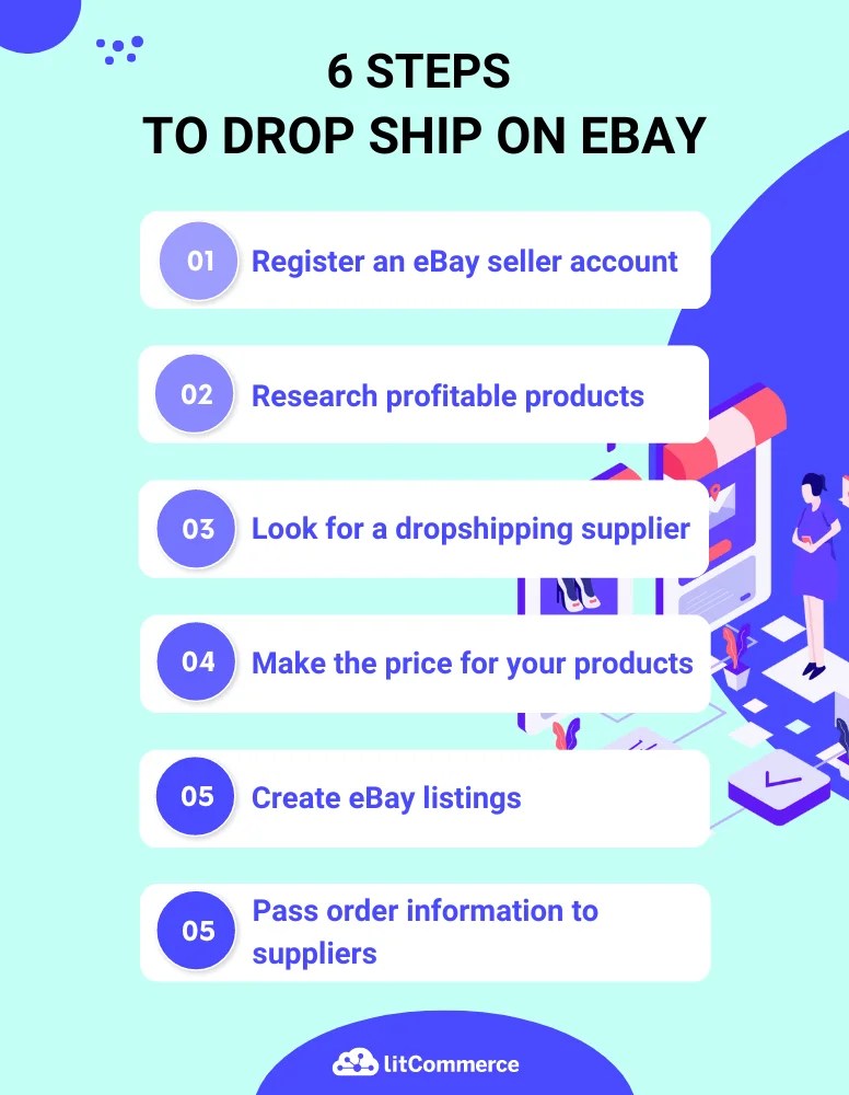 eBay Dropshipping Everything You Need to Know [Sep 2024 ]