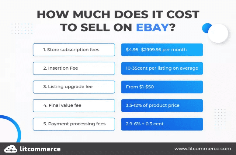 How to Sell on eBay for Beginners eBay Seller Guide [Sep 2023 ]