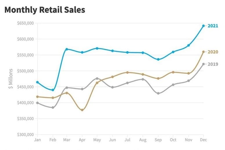 eBay Holiday Sales 10+ Ways to Boost Your Revenue [Apr 2024 ]