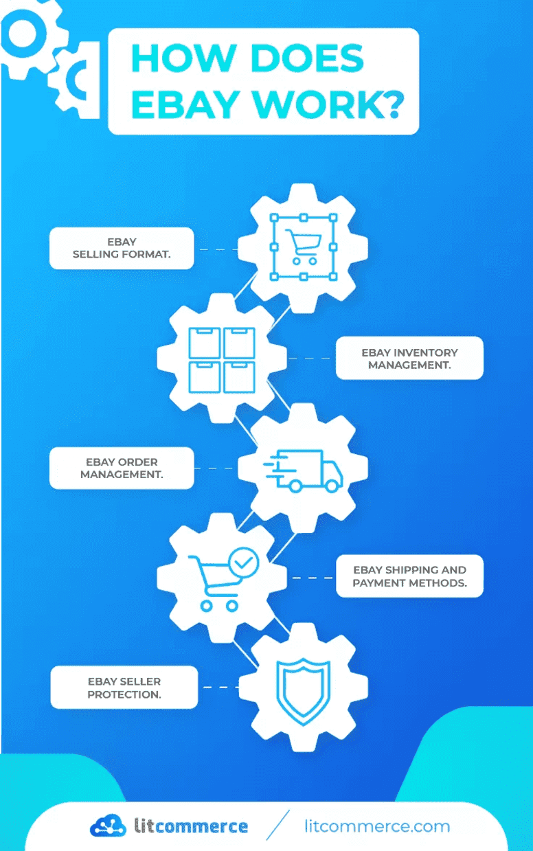 How to Sell on eBay for Beginners eBay Seller Guide [Aug 2023 ]