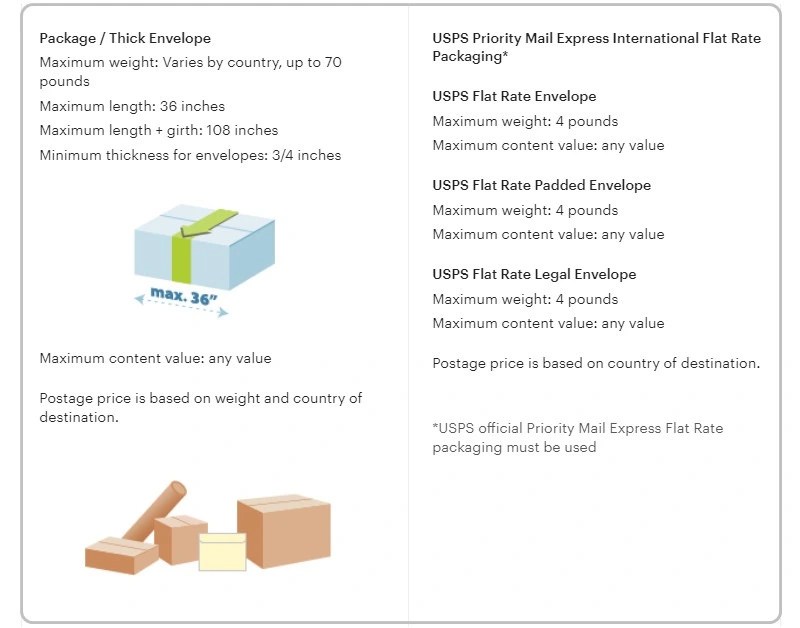 Etsy International Shipping 7 Steps Guide [Sep 2024 ]