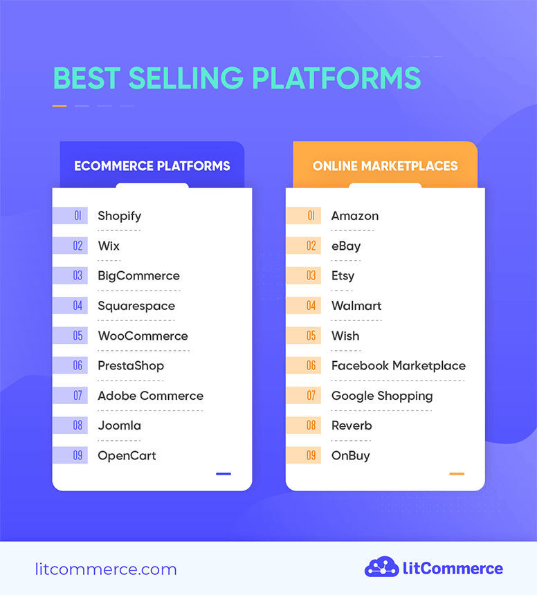 Best Selling Platforms Find out The 17+ Top Sites [May 2023 ]