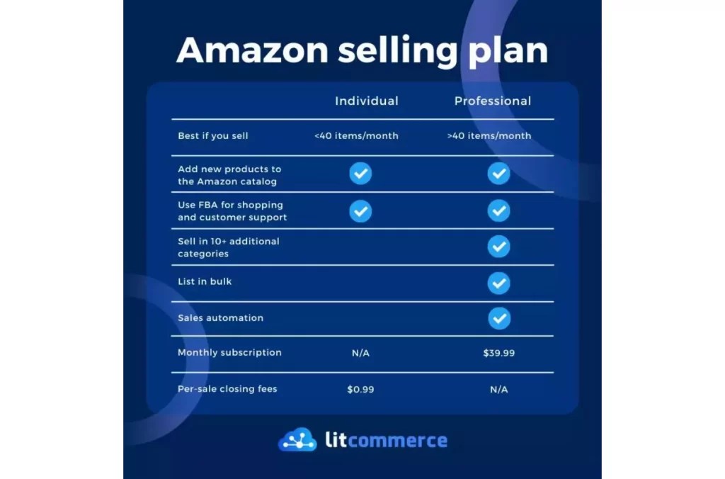 Amazon Seller Fees How Much Does It Cost to Sell on Amazon?