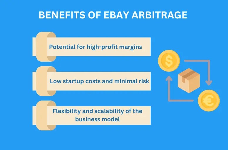 eBay Arbitrage 101 The Basics [Aug 2024 ]