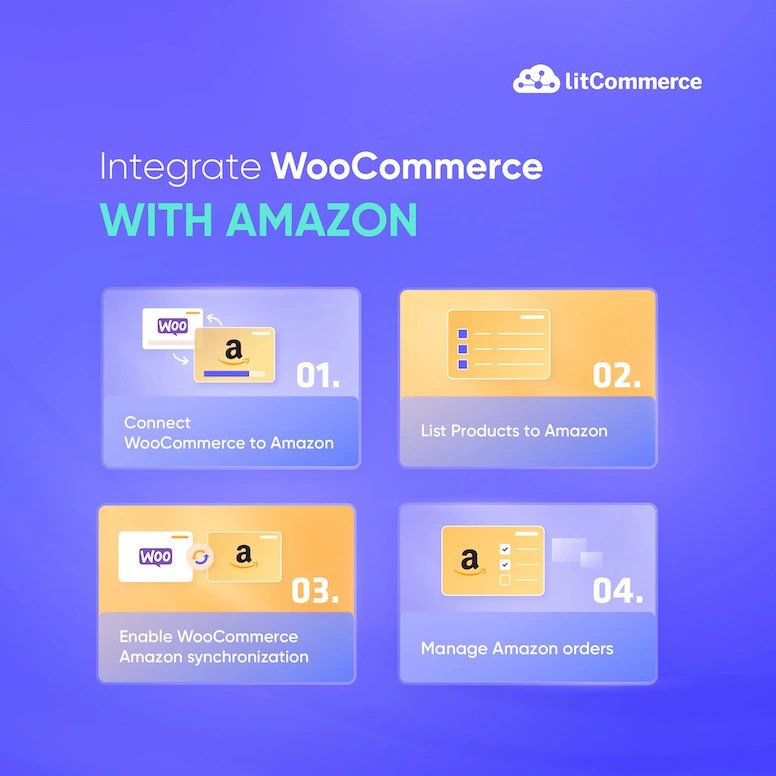 Connect to Amazon in 4 Easy Steps (Using Tool)