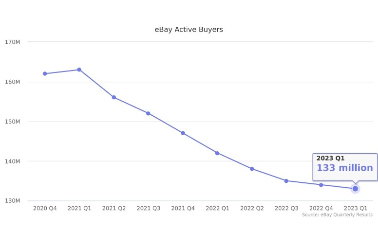 Is Selling on eBay Worth It? Insights and Real Truth [Aug 2024 ]