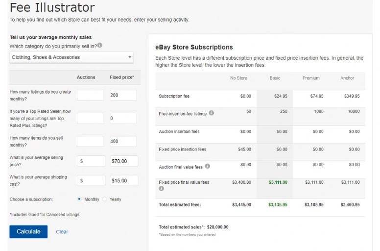 Is Selling on eBay Worth It? Insights and Real Truth [Aug 2024 ]