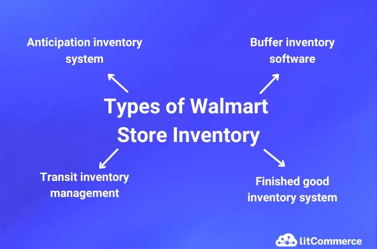 Walmart Inventory Management An Ultimate Guide [Aug 2024]