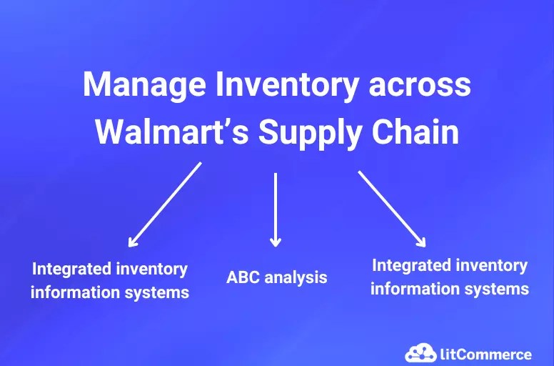 Walmart Inventory Management An Ultimate Guide [Aug 2024]