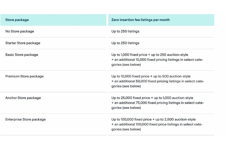 eBay Fees for Selling How Much Does it Cost to Sell on eBay?