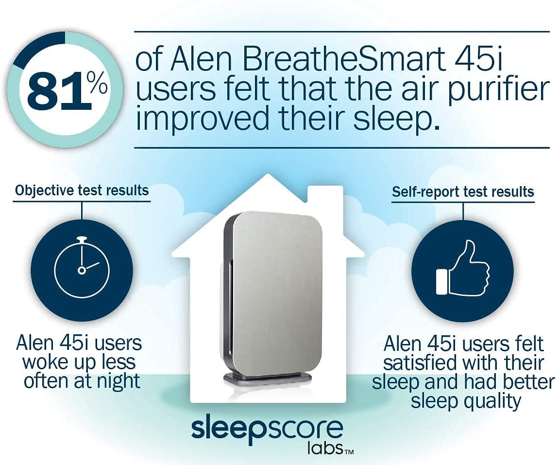 Alen BreatheSmart 45i VS Flex Which is Best Air Purifier?